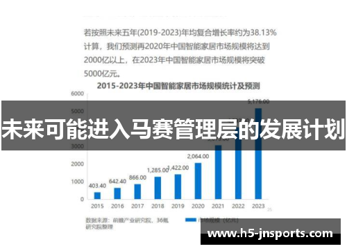 未来可能进入马赛管理层的发展计划